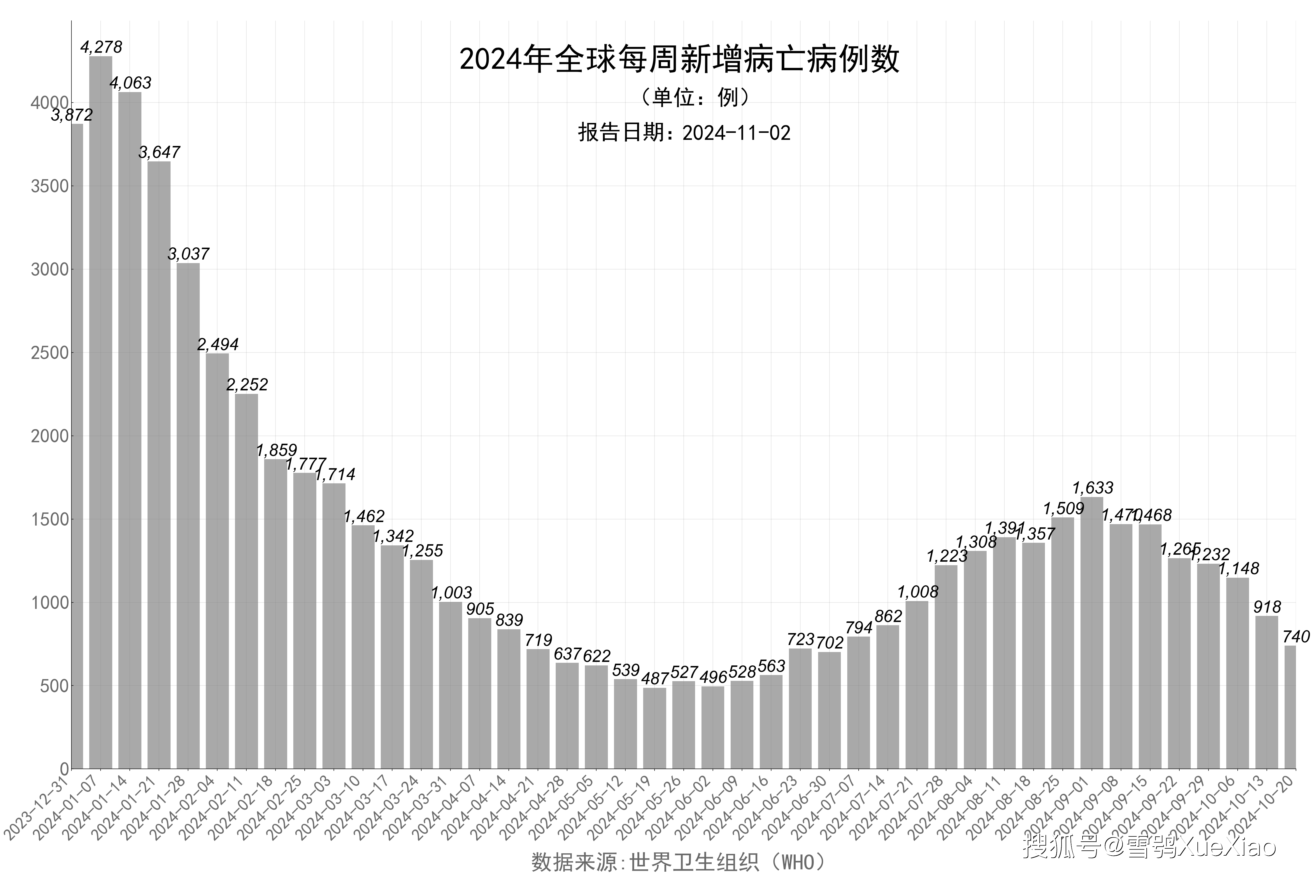 本國最新疫情死亡人數(shù)及其背后的溫情故事