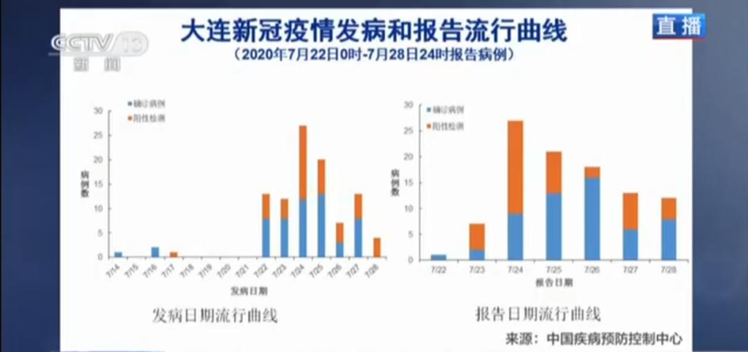 天津海鮮疫情最新通報，科技助力健康防線加固