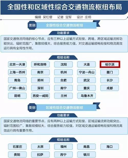 揭秘物流樞紐最新名單，洞悉物流行業(yè)新格局