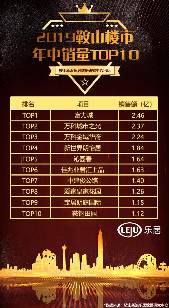 富力地產(chǎn)最新排名解析，深度觀點闡述與綜合評估報告