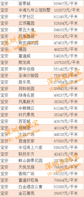 深圳寶安最新房?jī)r(jià)與科技重塑居住夢(mèng)想，未來(lái)生活新篇章體驗(yàn)