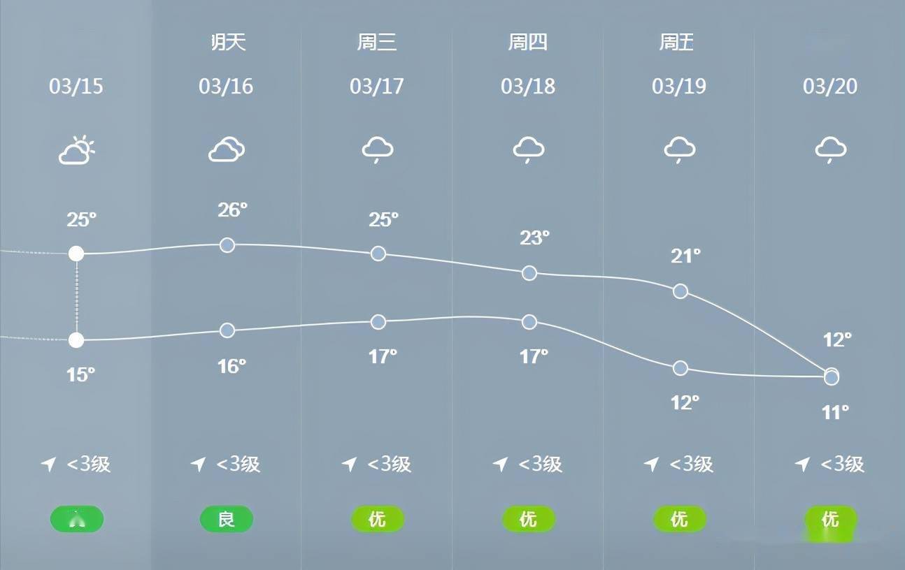 涪陵天氣預(yù)報更新及小巷風(fēng)情美食探秘
