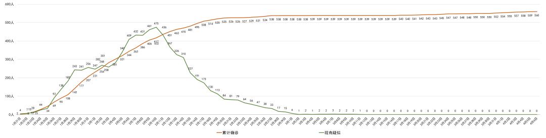 成都肺炎確診病例最新情況及全面步驟指南
