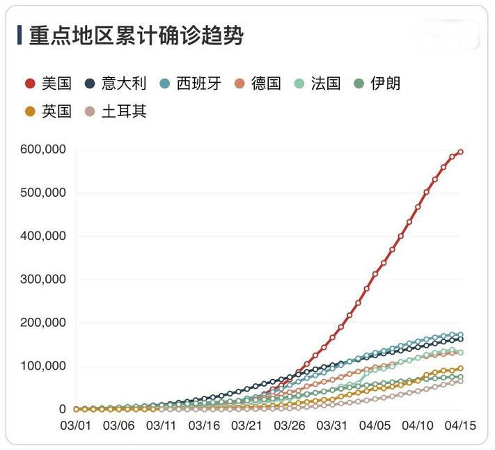 沒(méi)國(guó)疫情最新數(shù)據(jù)及其獲取指南