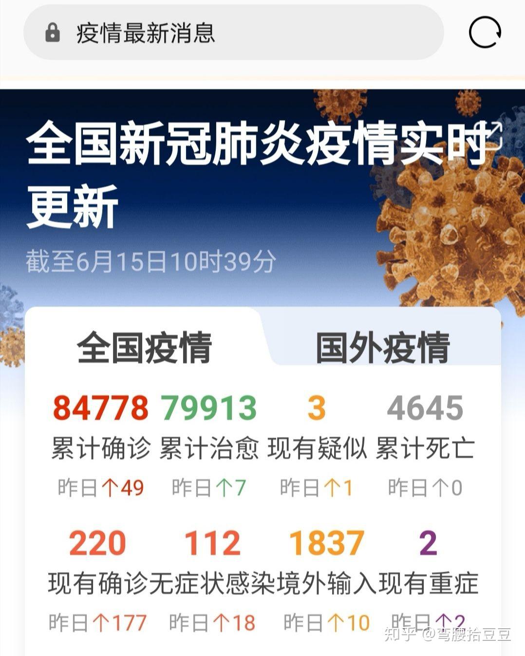 最新疫情動(dòng)態(tài)及資訊匯總，共抗疫情挑戰(zhàn)
