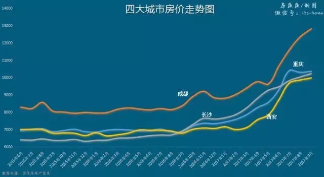 最新房價上漲背后的秘密與小巷獨特小店探索記