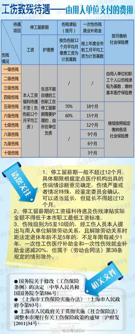 最新職工工傷待遇標(biāo)準(zhǔn)下的溫馨故事揭秘