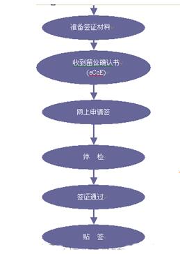 澳洲簽證辦理流程詳解，最新指南全解析??