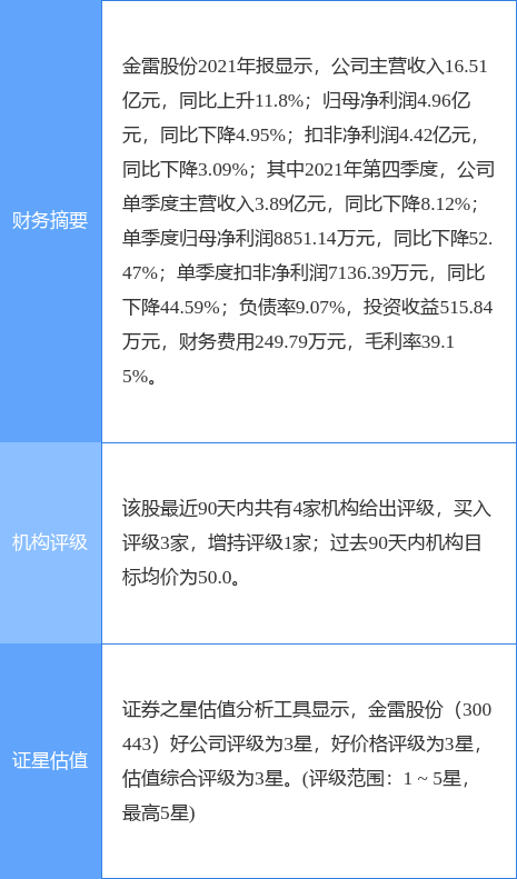 金雷最新版，小巷中的美食秘密