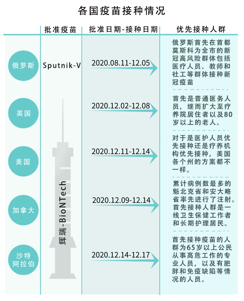 新冠疫苗最新動態(tài)更新，最新狀態(tài)與進展??