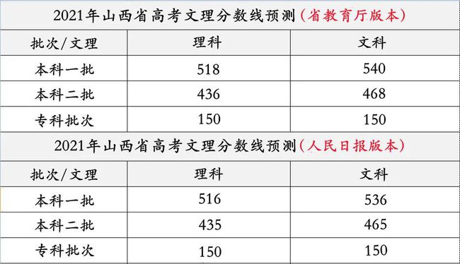 最新高考預估下的山西之旅，小明的友情綻放與奇妙歷程