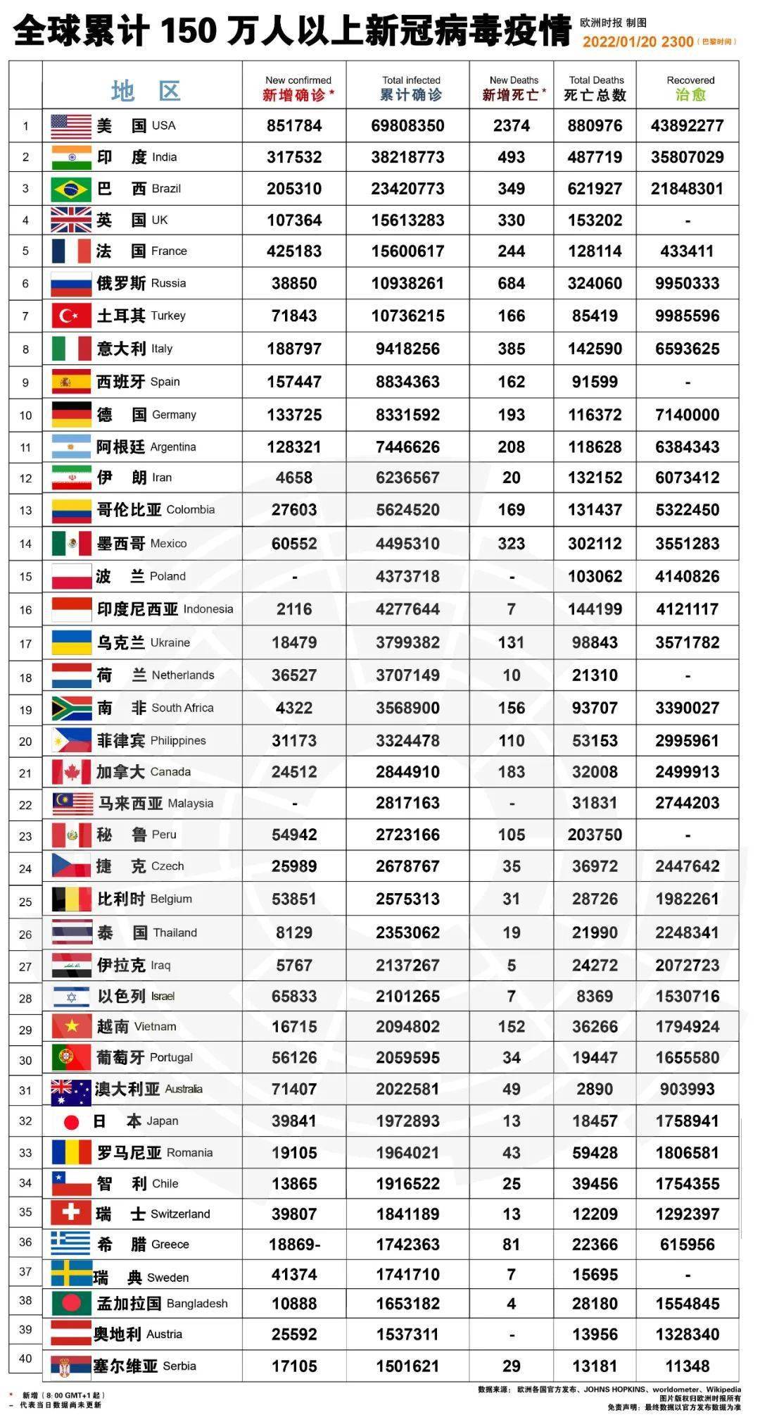 印度今日疫情最新數(shù)據(jù)概況