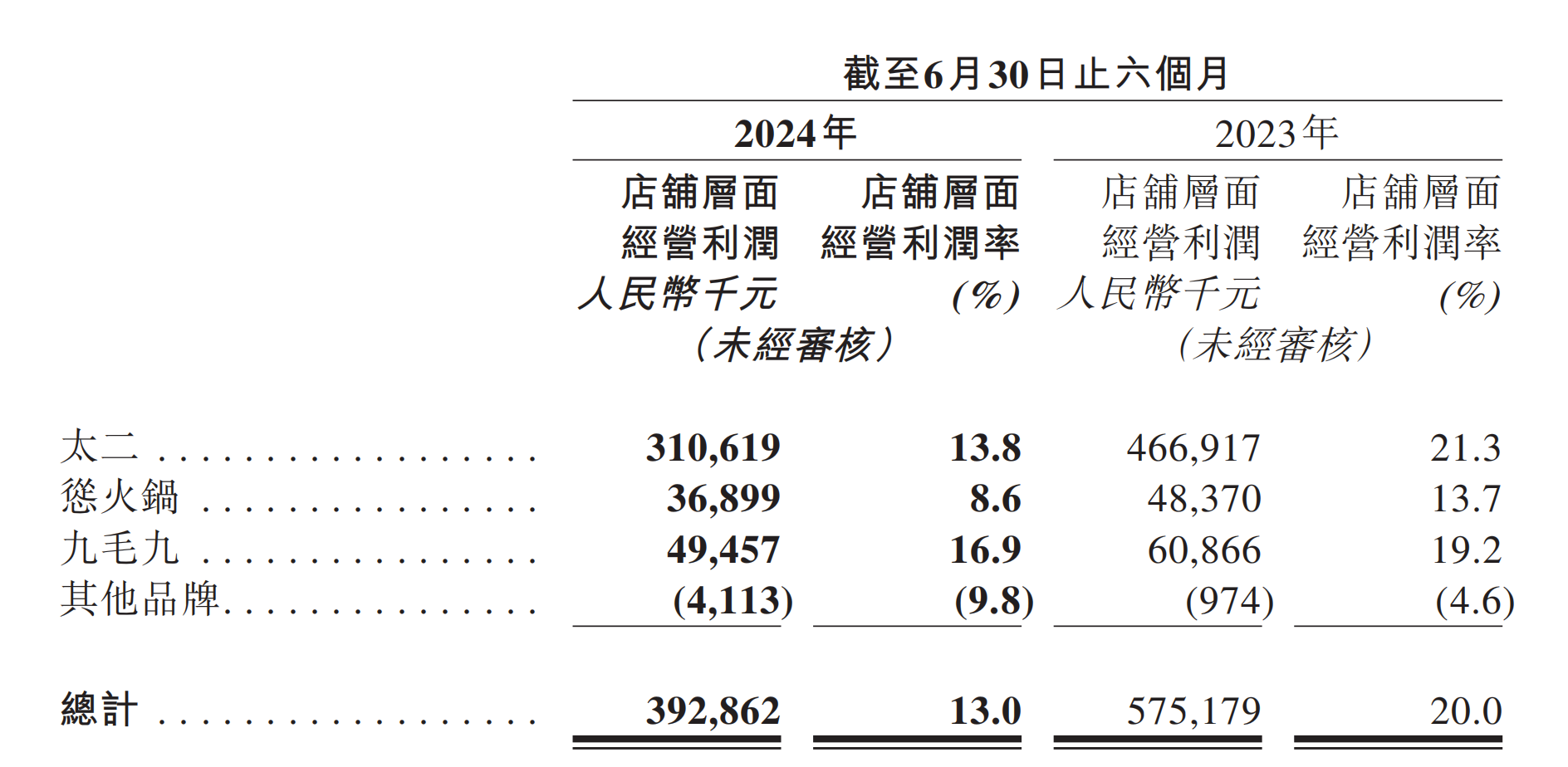 九毛九最新菜單，小巷美食探險之旅