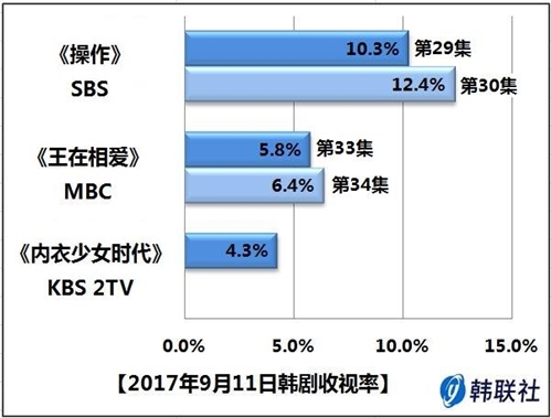 最新韓收視率變化揭示自信與成就感，勵志韓劇啟程新旅程！