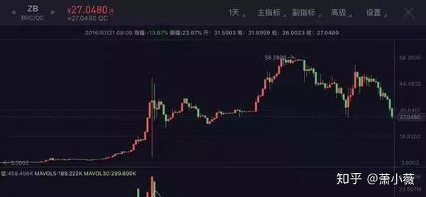 貝爾鏈最新價(jià)格概覽，你不可不知的珠寶價(jià)值??