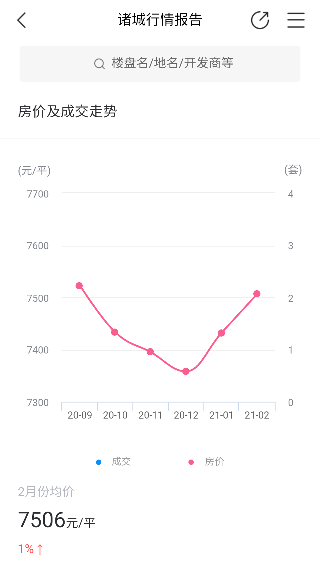 五金交電 第689頁(yè)