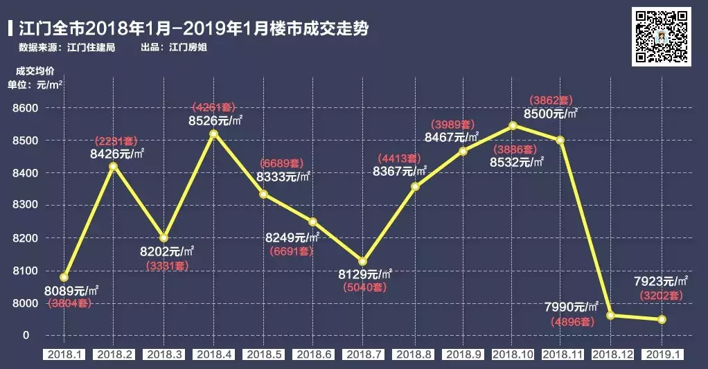 新會最新房價，科技重塑居住夢想，開啟未來生活新篇章