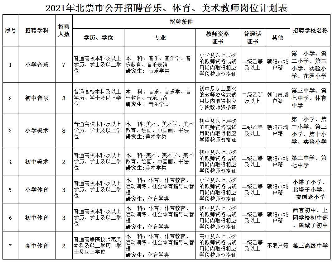 北票最新招工，小城求職奇遇與友情的綻放之旅