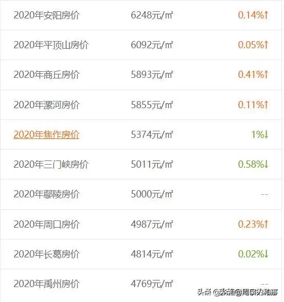 周口最新房?jī)r(jià)揭秘與趨勢(shì)分析