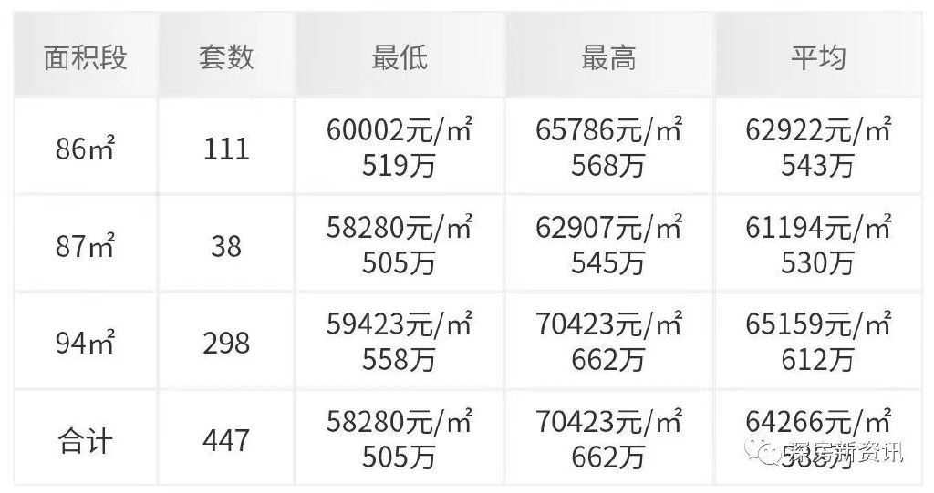 云霄最新房?jī)r(jià)走勢(shì)及分析