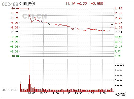 金固股份最新高科技產(chǎn)品介紹及發(fā)展趨勢分析