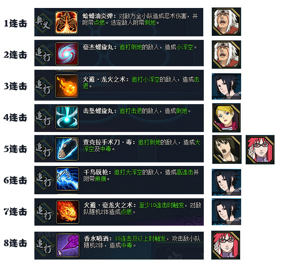 風(fēng)主最新陣容策略解析與實戰(zhàn)指南