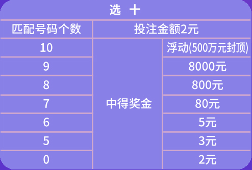 2024年天天彩免費(fèi)資料,資源實(shí)施策略_供給版WED36.2