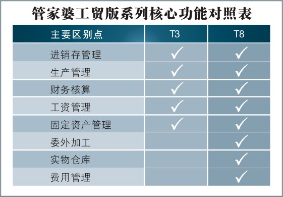 7777788888管家婆免費(fèi),全面解答解析_調(diào)整版SDC817