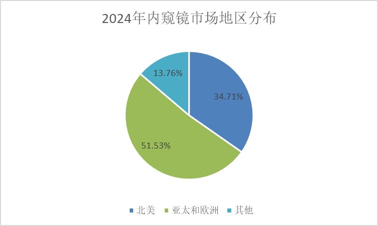 2024新澳資料免費(fèi)資料大全,最新研究解析說明_預(yù)測版556.5