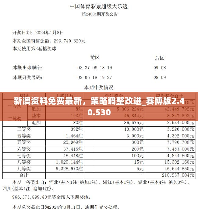2024新澳最精準(zhǔn)資料,決策資料落實(shí)_領(lǐng)航版RIX950.47