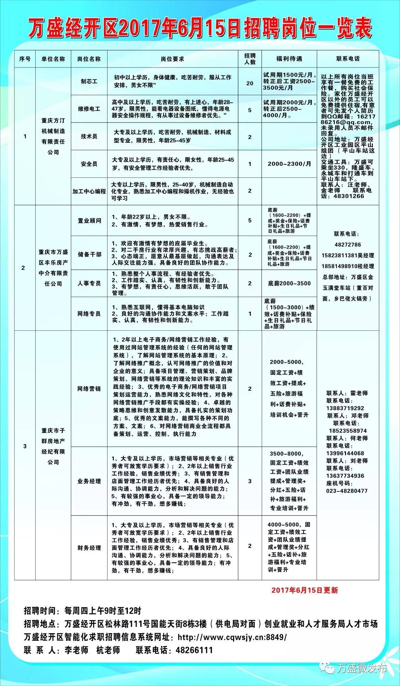 巫溪最新招聘大放送，職業(yè)夢(mèng)想從這里起航！