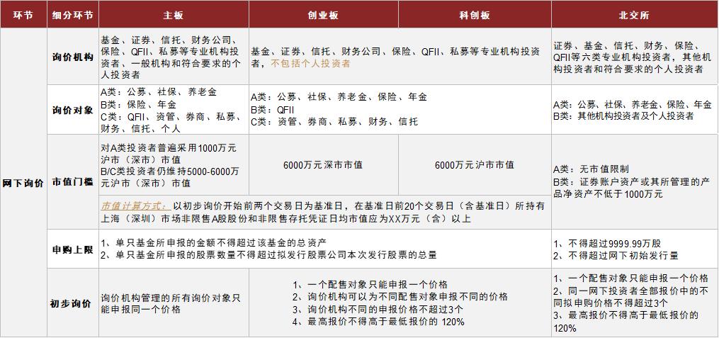 最新打新規(guī)則解讀及觀點(diǎn)闡述