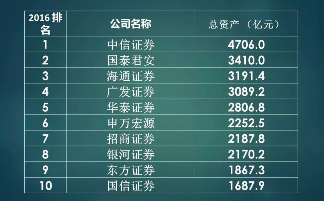 國內(nèi)券商最新排名，變化中的學(xué)習(xí)，展現(xiàn)自信與成就的力量