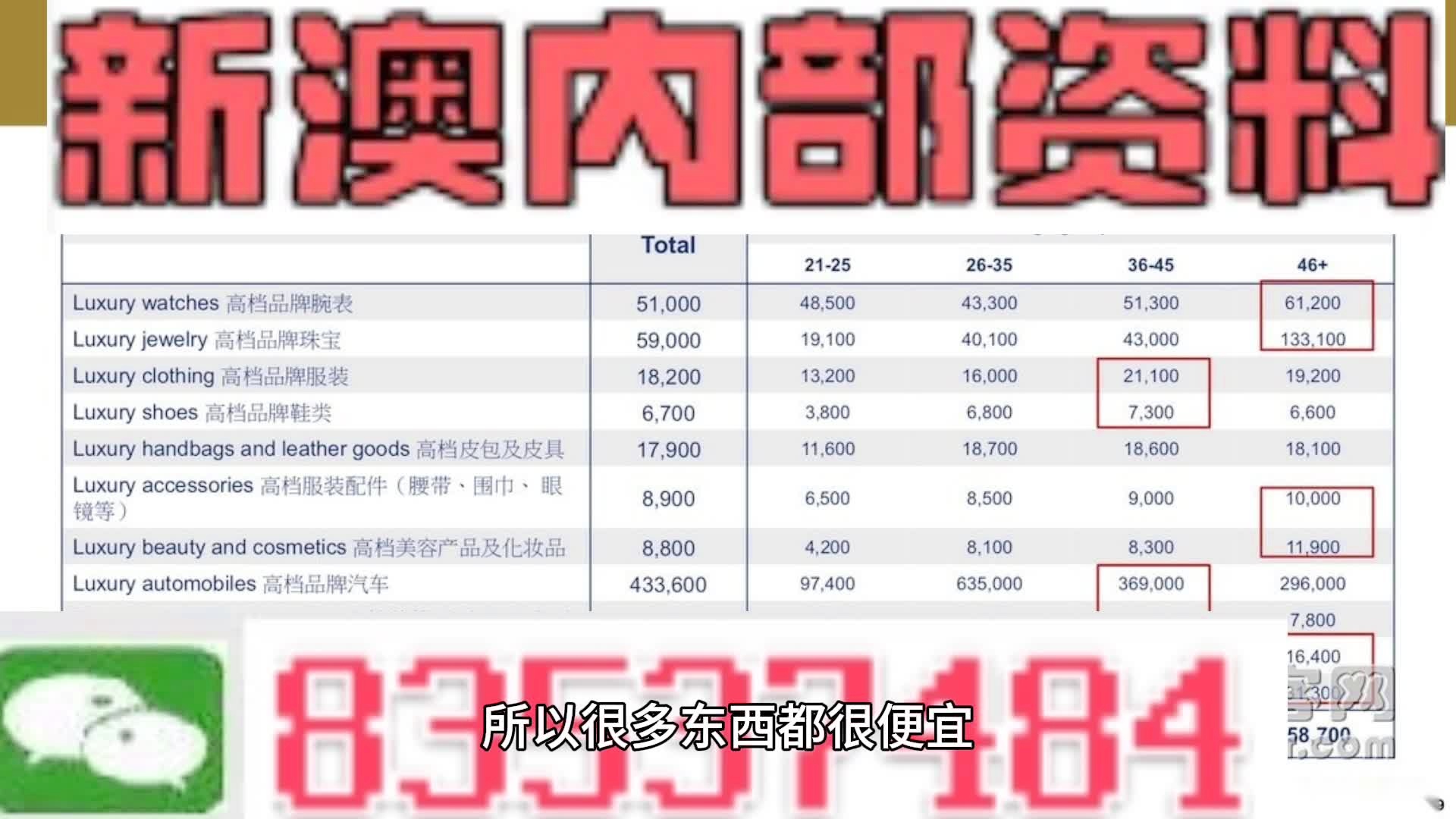 汽車及汽車配件 第724頁