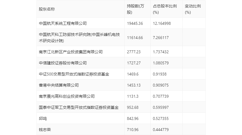 2024新澳精準(zhǔn)資料免費(fèi),最佳精選解釋定義_極速版JHQ585.59