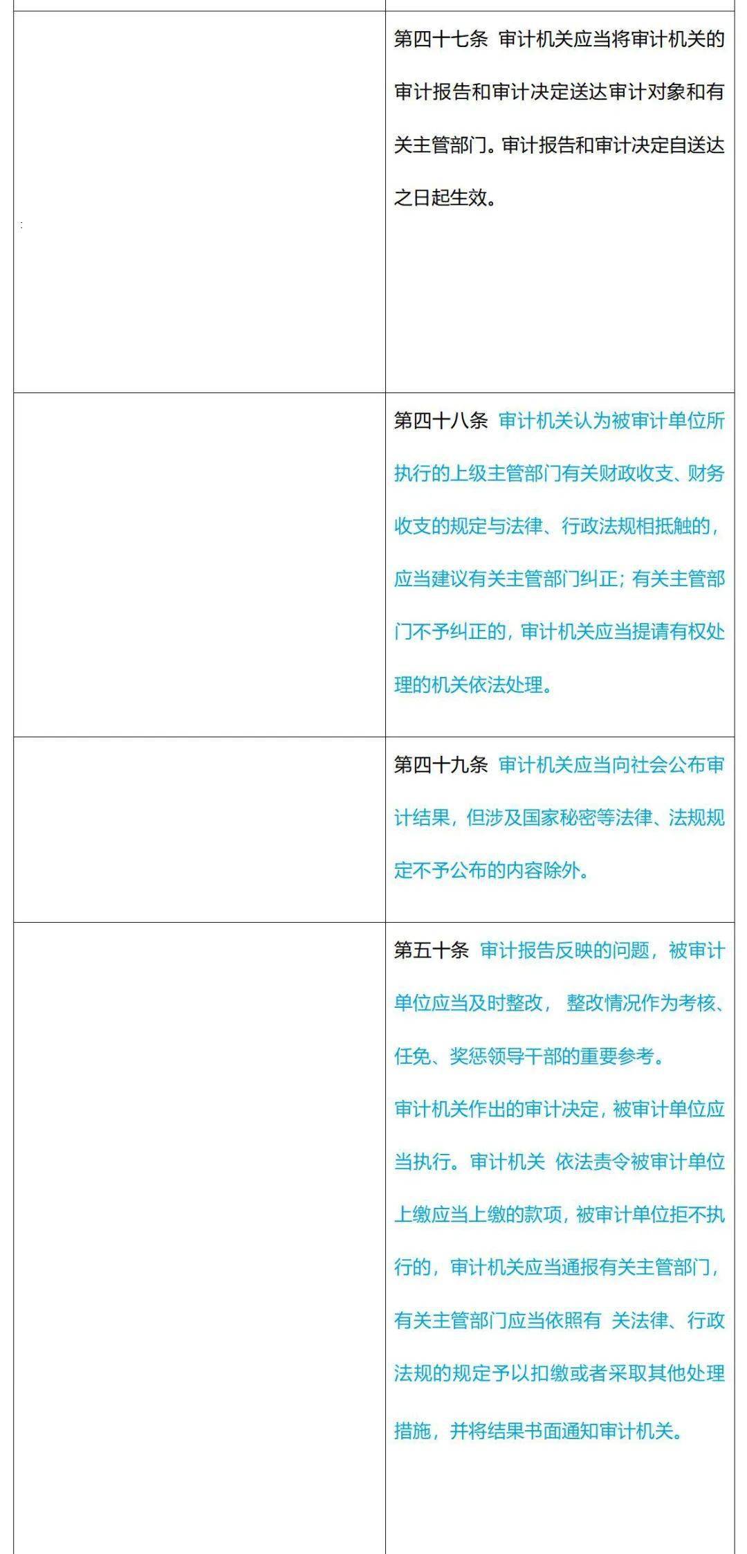 最新審計(jì)法背景下的時(shí)代審計(jì)變革