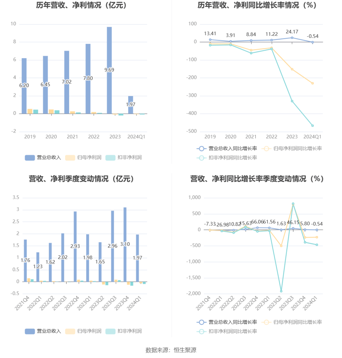 2024新澳資料免費(fèi)資料大全,狀況評(píng)估解析_預(yù)言版GTU591.77