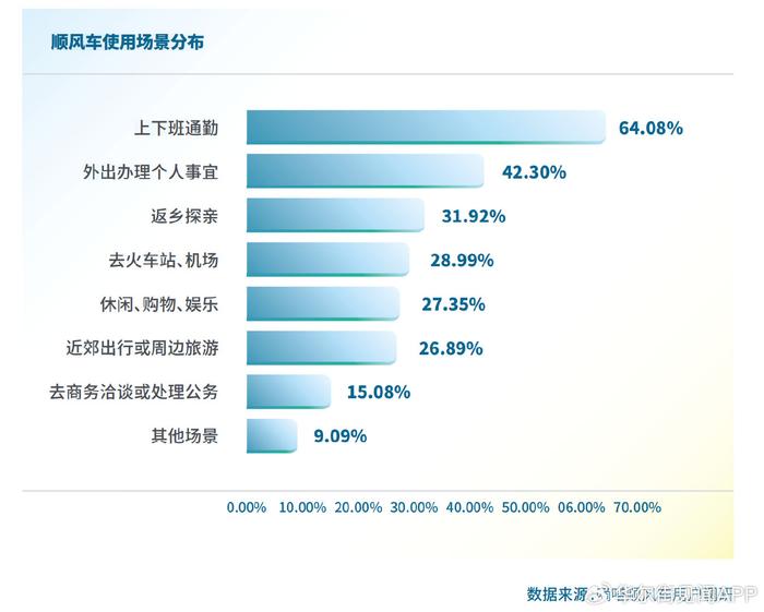 順風(fēng)車最新動(dòng)態(tài)解析，背景、影響與現(xiàn)代社會(huì)的地位