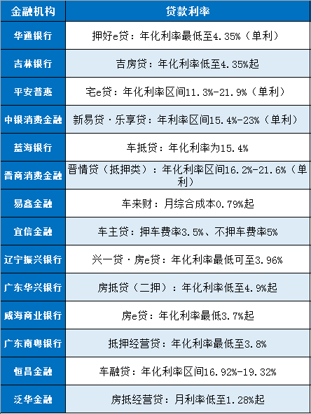 最新抵押貸款利息深度分析與觀點(diǎn)闡述