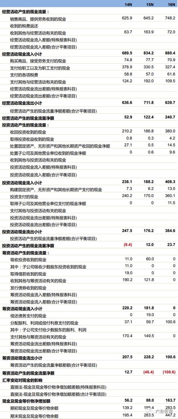 新奧門免費(fèi)資料大全在線查看,最新研究解析說明_工具版CAF839.88