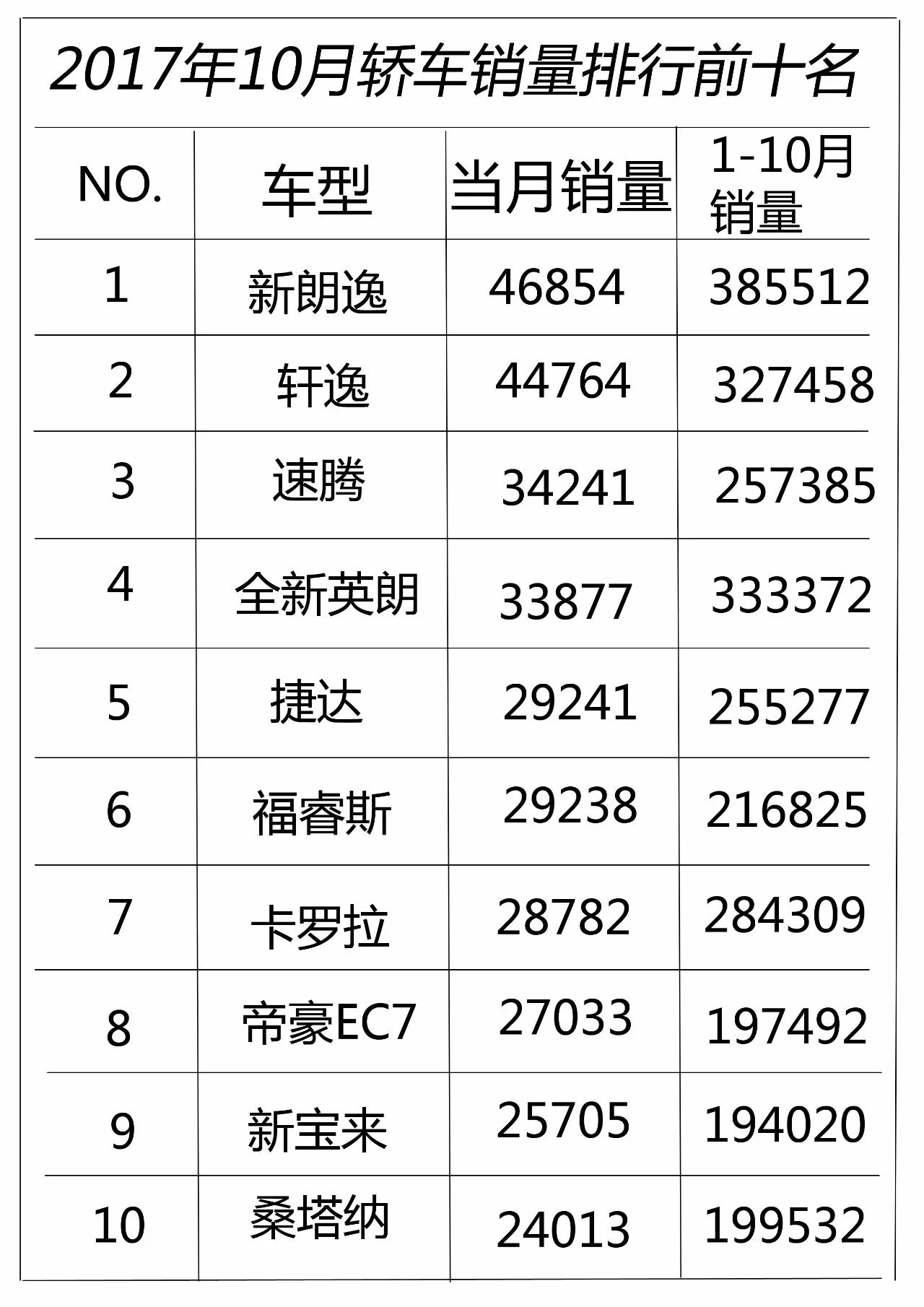 汽車及汽車配件 第719頁