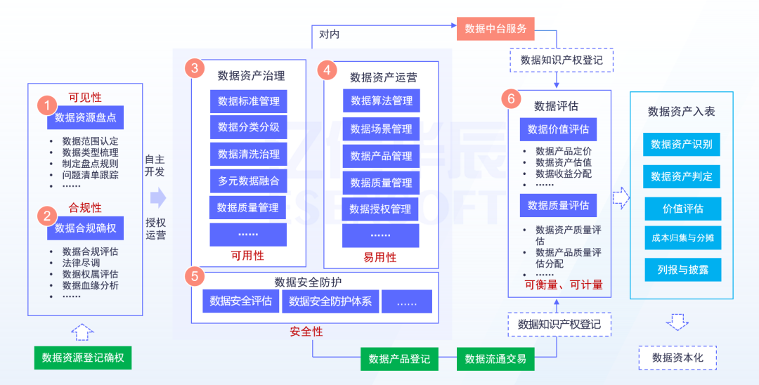 潤滑油 第721頁