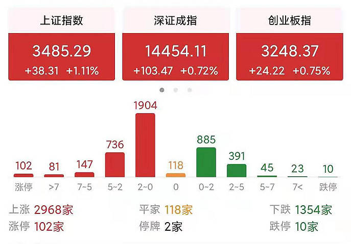 揭秘最新潛力股，不容錯過的投資機會！