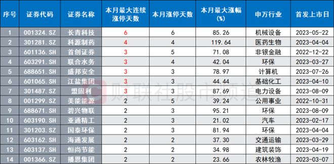 2024澳彩管家婆資料傳真,最新熱門解答定義_個人版KBZ113.55