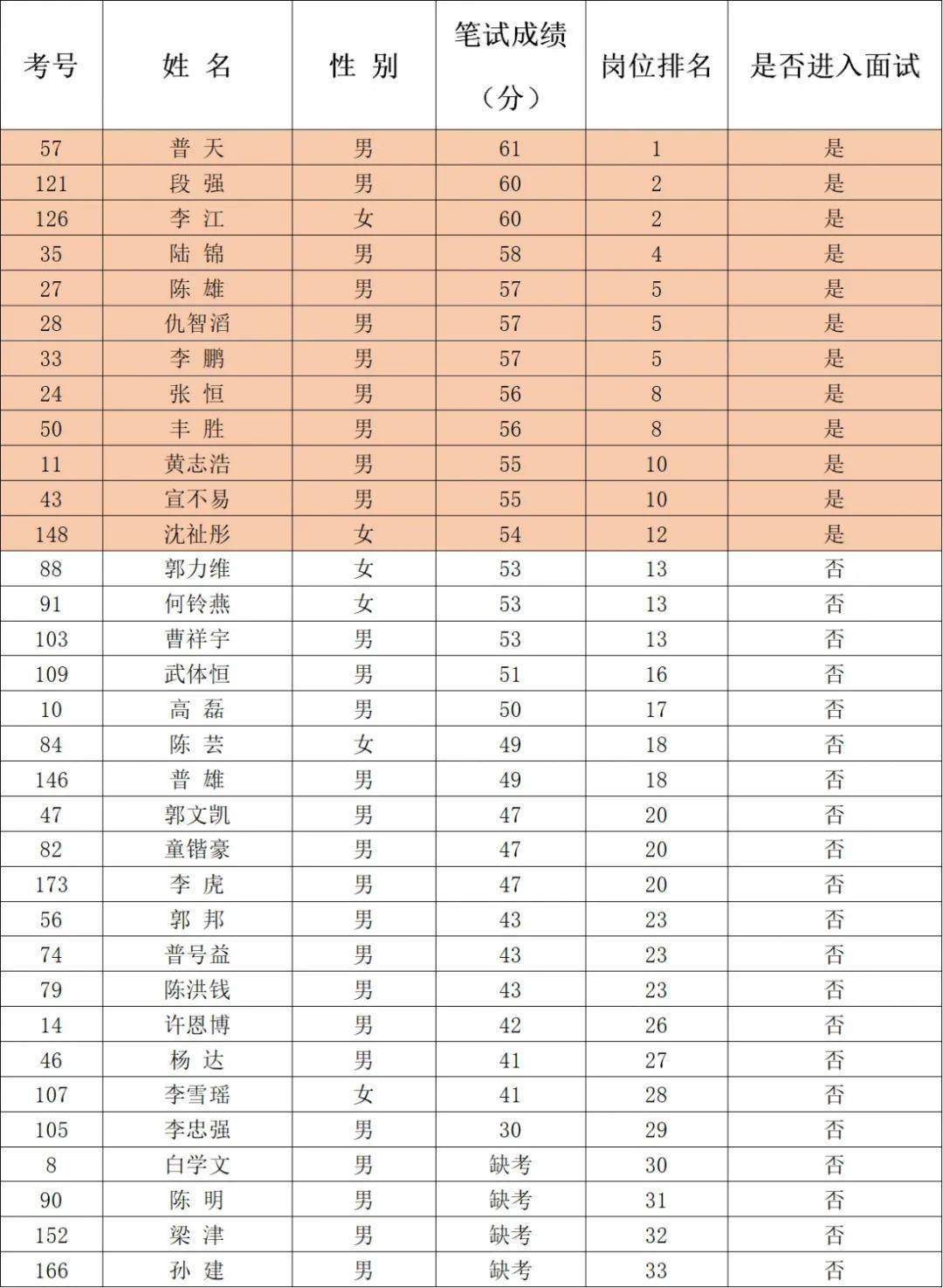 建水最新招聘，職業(yè)發(fā)展的理想選擇地