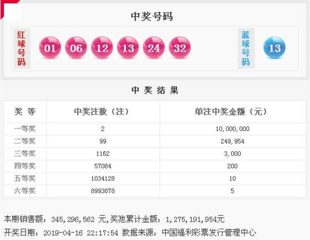 新澳六開彩天天開好彩大全53期,贏家結(jié)果揭曉_復(fù)刻版DIU435.51