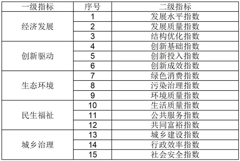 澳門100%最準一肖,綜合評判標準_公積板366.94