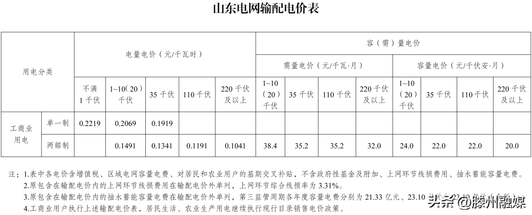 2023管家婆精準(zhǔn)資料大全免費,綜合數(shù)據(jù)說明_水晶版MQI532.64