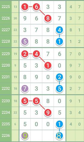 香港最準(zhǔn)的100%肖一肖,綜合判斷解析解答_供給版XSW953.73