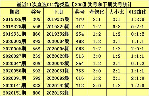 管家婆一碼一肖100中獎舟山,狀況評估解析_模擬版UQT864.66
